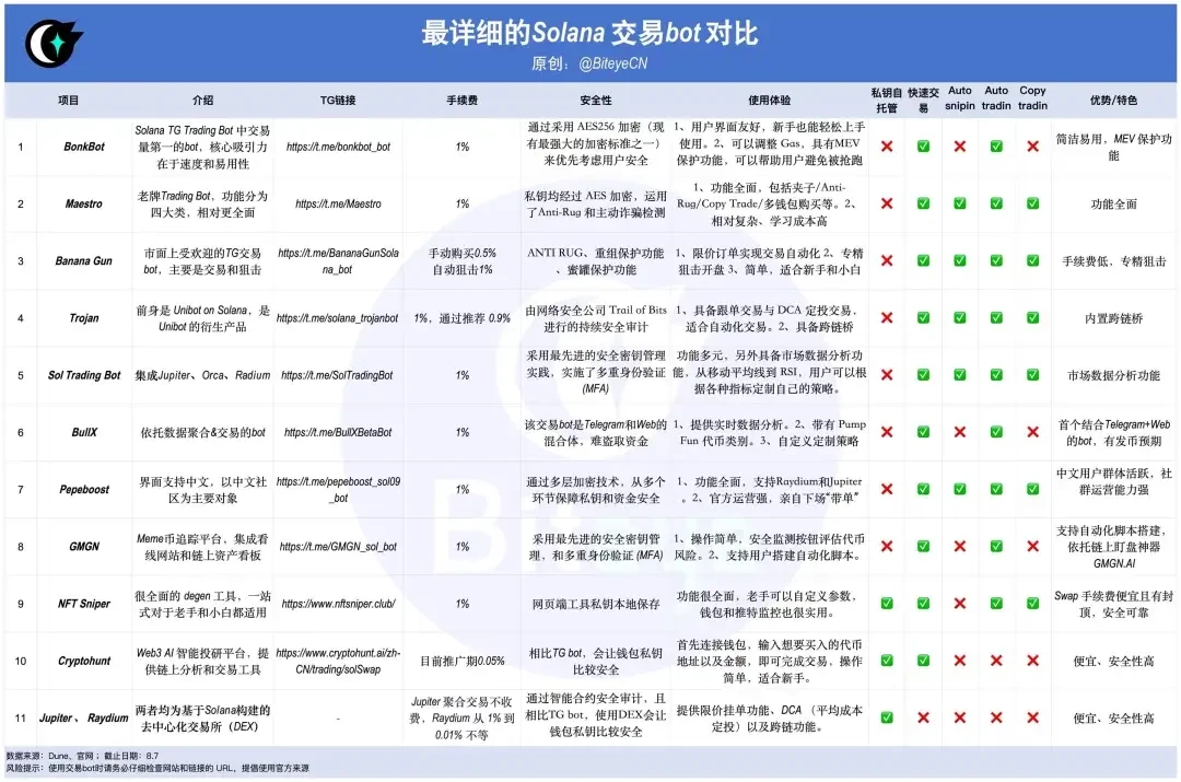 每周编辑精选 Weekly Editor's Picks（0803）  (https://www.qianyan.tech/) 区块链 第3张