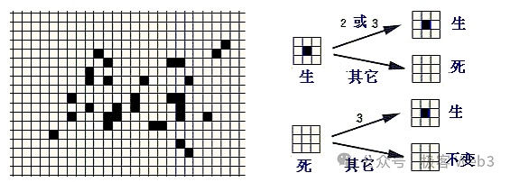 解读Cellula：致敬POW挖矿的游戏化资产发行协议  (https://www.qianyan.tech/) 区块链 第4张