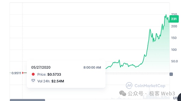 解读Cellula：致敬POW挖矿的游戏化资产发行协议  (https://www.qianyan.tech/) 区块链 第2张