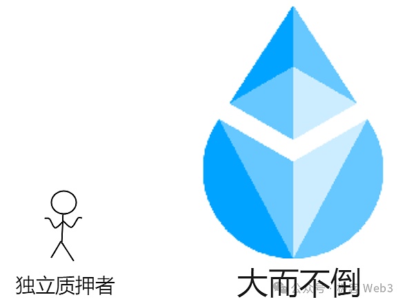 ETH质押经济学研究：质押收益率曲线该如何设计 (https://www.qianyan.tech/) 区块链 第10张