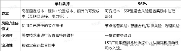 ETH质押经济学研究：质押收益率曲线该如何设计 (https://www.qianyan.tech/) 区块链 第5张