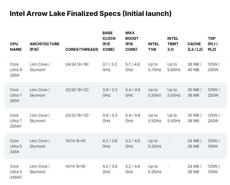 Intel Core Ultra 9 285K突破5000分 成PassMark最快单线程CPU - Intel Core 英特尔酷睿  (https://www.qianyan.tech/) 头条 第3张