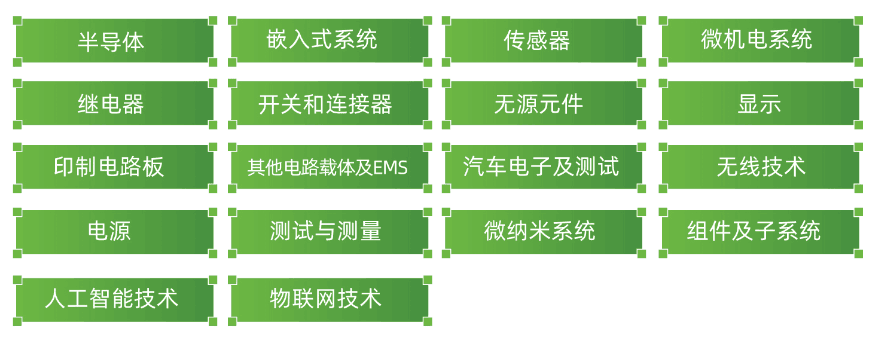 2024慕尼黑华南电子展预登记开启，邀您共探电子“芯”未来 (https://www.qianyan.tech/) AI 第3张