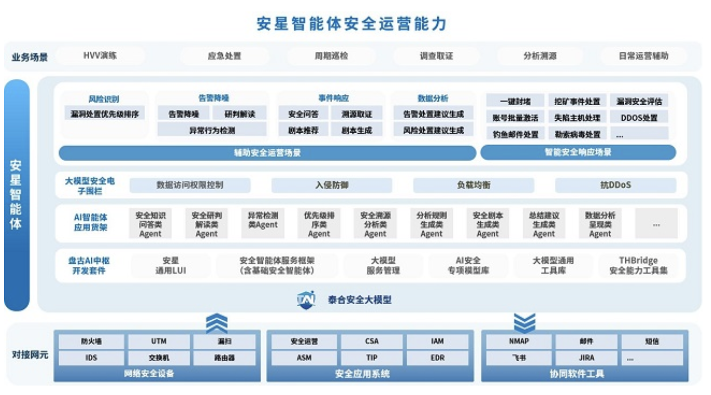 九天之上安全之星——启明星辰安星智能体正式发布 (https://www.qianyan.tech/) AI 第3张