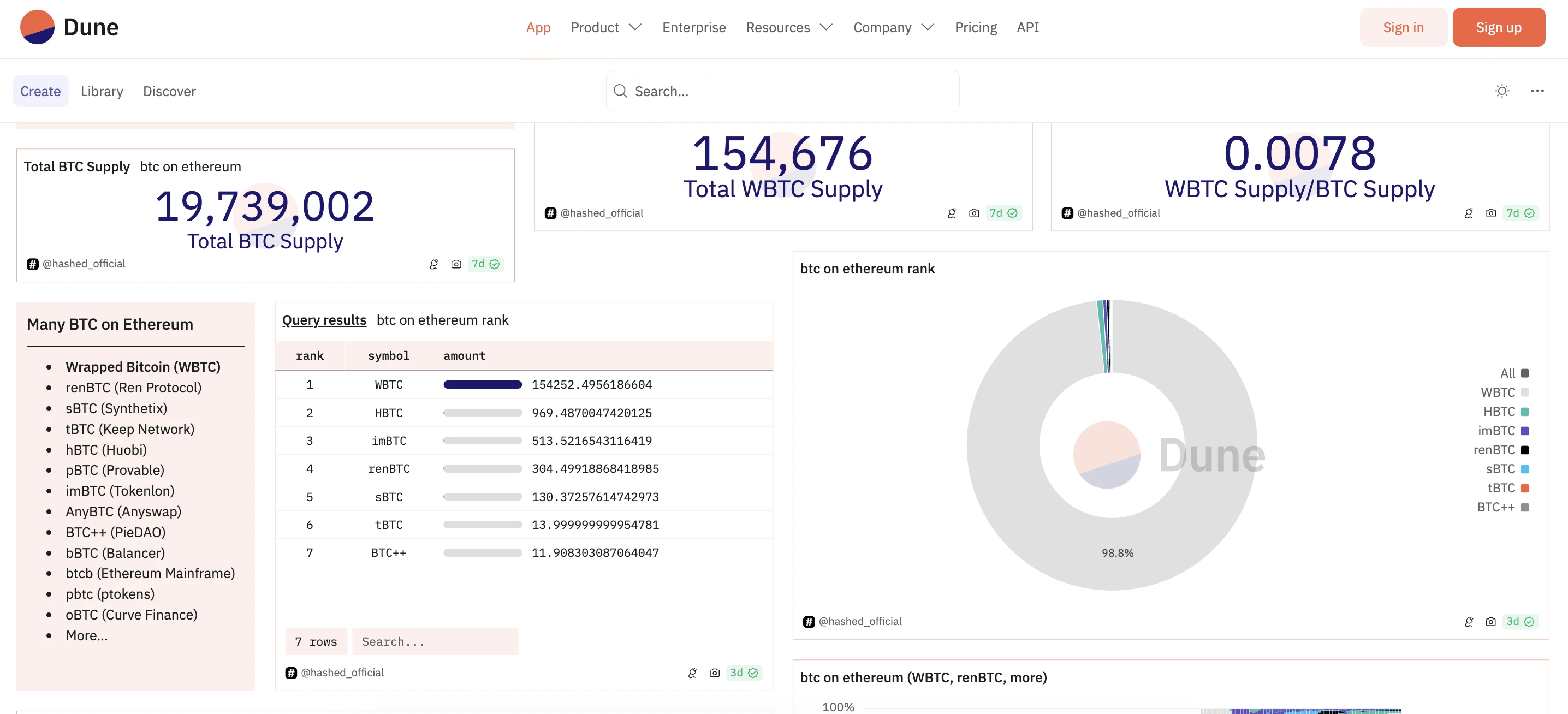 WBTC之后，透视托管BTC版图格局  (https://www.qianyan.tech/) 区块链 第7张