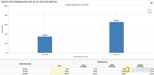 OKX Ventures：一文详解 RWA 赛道六大核心资产市场  (https://www.qianyan.tech/) 区块链 第7张