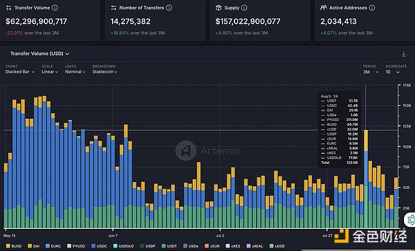 OKX Ventures：一文详解 RWA 赛道六大核心资产市场  (https://www.qianyan.tech/) 区块链 第10张