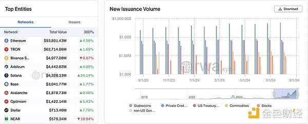 OKX Ventures：一文详解 RWA 赛道六大核心资产市场  (https://www.qianyan.tech/) 区块链 第6张