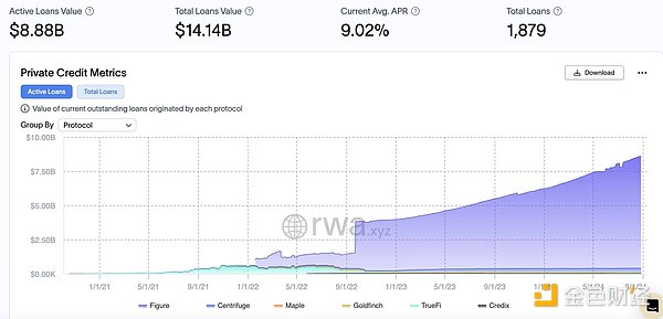 OKX Ventures：一文详解 RWA 赛道六大核心资产市场  (https://www.qianyan.tech/) 区块链 第3张