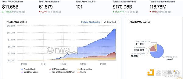 OKX Ventures：一文详解 RWA 赛道六大核心资产市场  (https://www.qianyan.tech/) 区块链 第5张