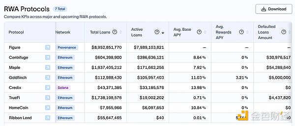 OKX Ventures：一文详解 RWA 赛道六大核心资产市场  (https://www.qianyan.tech/) 区块链 第14张