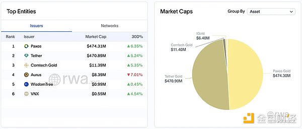 OKX Ventures：一文详解 RWA 赛道六大核心资产市场  (https://www.qianyan.tech/) 区块链 第25张