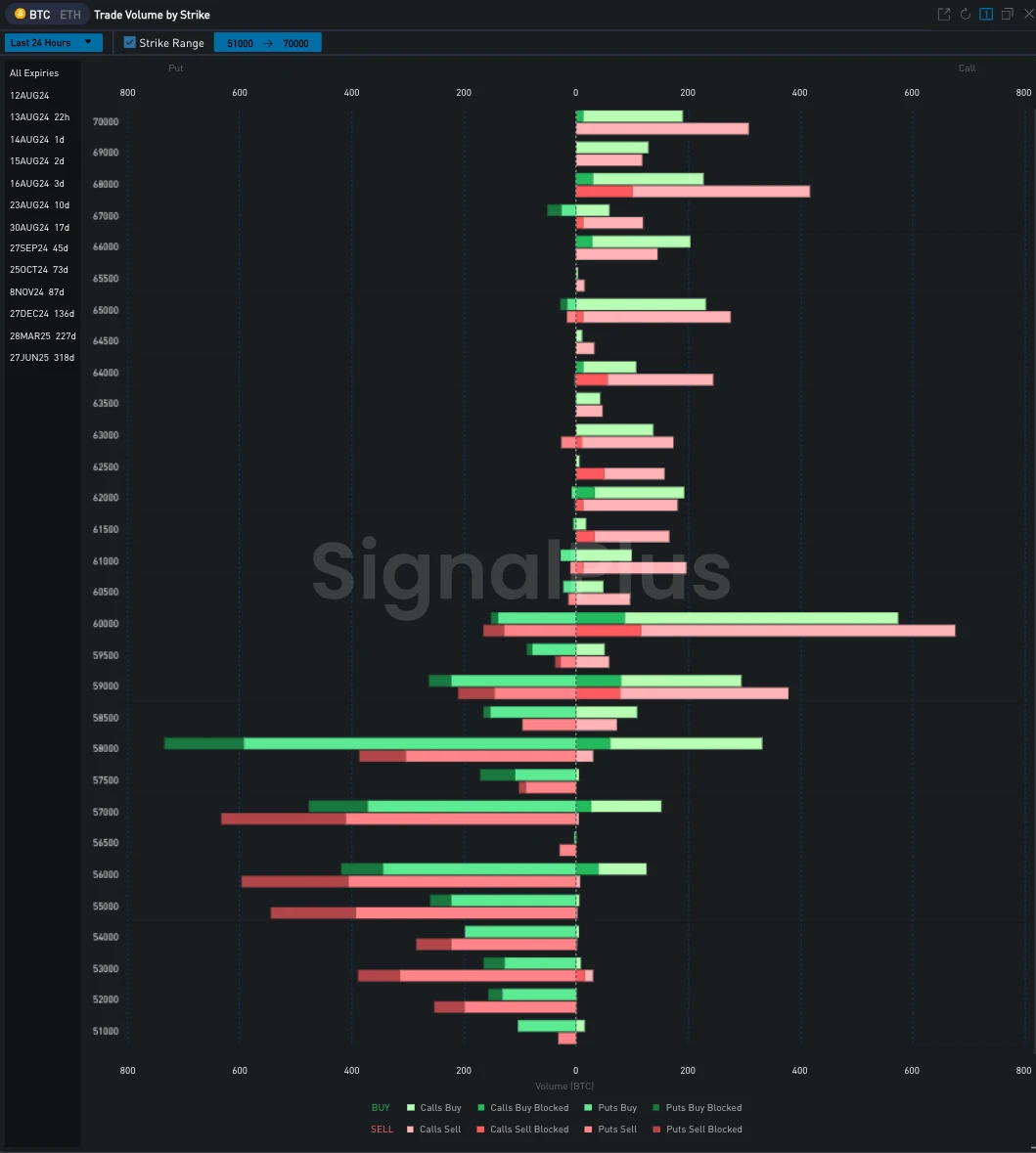 SignalPlus波动率专栏(20240812)：数据驱动  (https://www.qianyan.tech/) 区块链 第9张