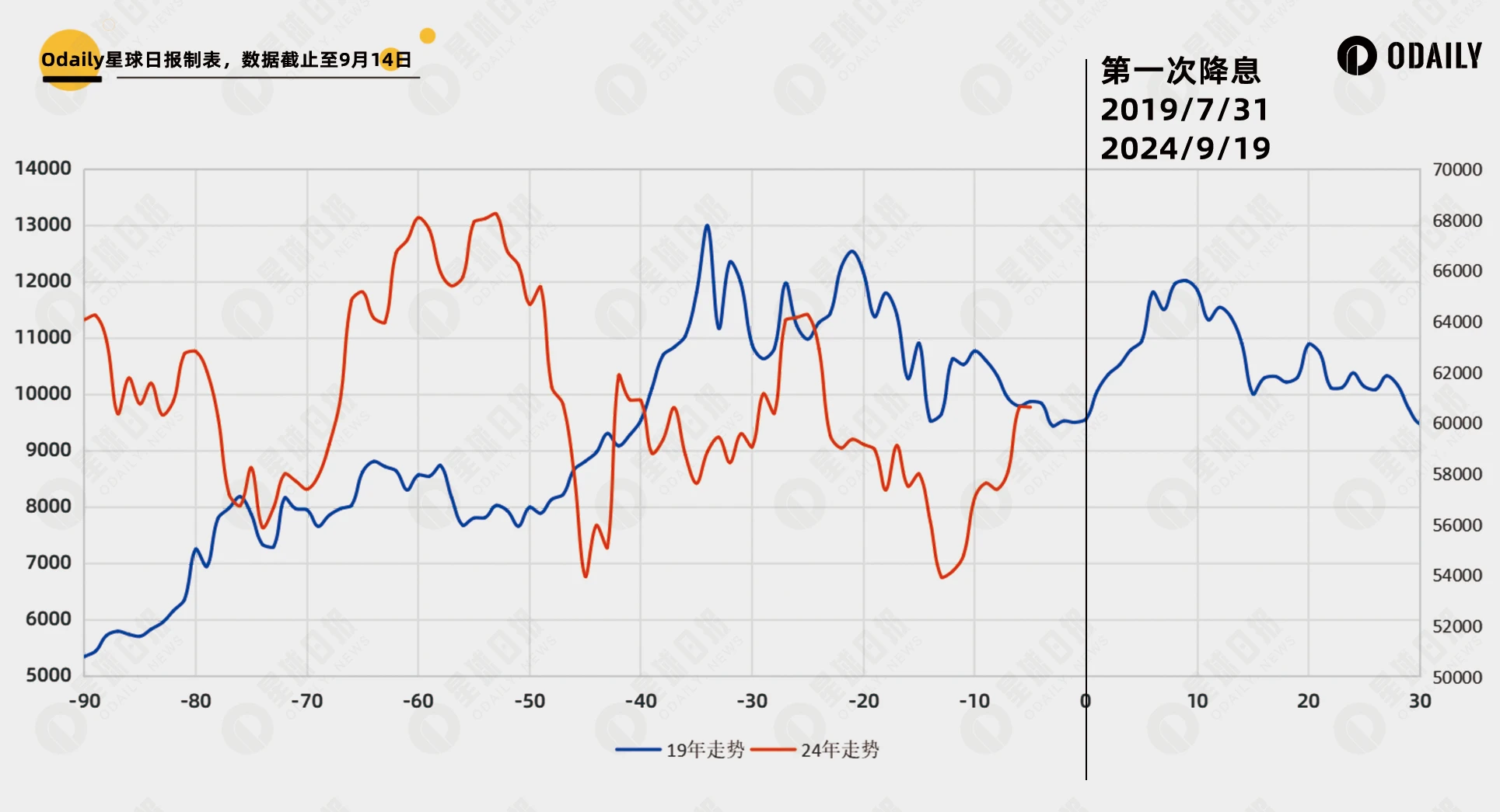 回顾2019年降息周期，比特币重返6万美元是牛市开启？ (https://www.qianyan.tech/) 区块链 第4张