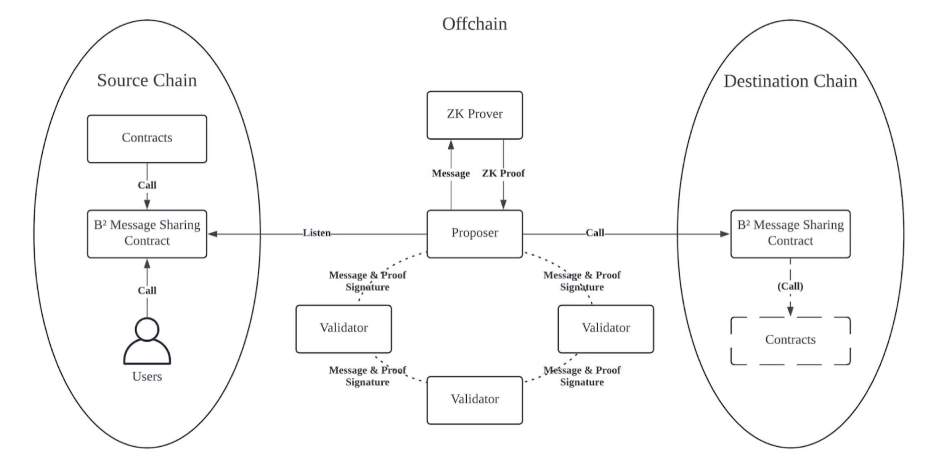 B²推出消息共享协议，打破“数据孤岛” (https://www.qianyan.tech/) 区块链 第2张