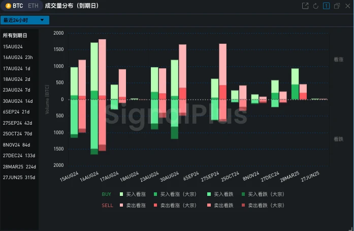 SignalPlus波动率专栏(20240815)：CPI暗藏意外  (https://www.qianyan.tech/) 区块链 第7张