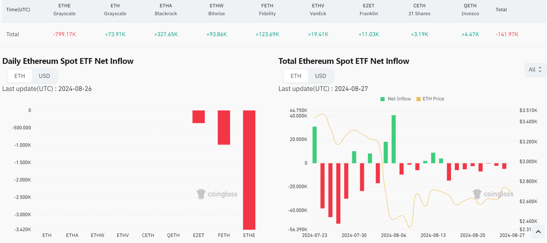 解读以太坊基金会再次大量抛售ETH的背后故事  (https://www.qianyan.tech/) 区块链 第5张