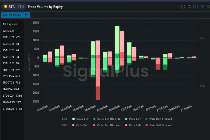 SignalPlus波动率专栏(20240812)：数据驱动  (https://www.qianyan.tech/) 区块链 第8张