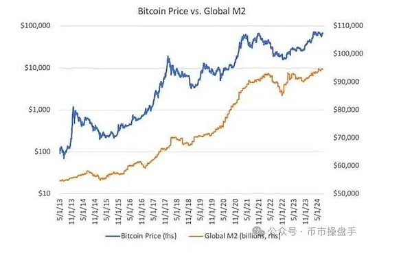 比特币没理由不突破73000 (https://www.qianyan.tech/) 区块链 第4张