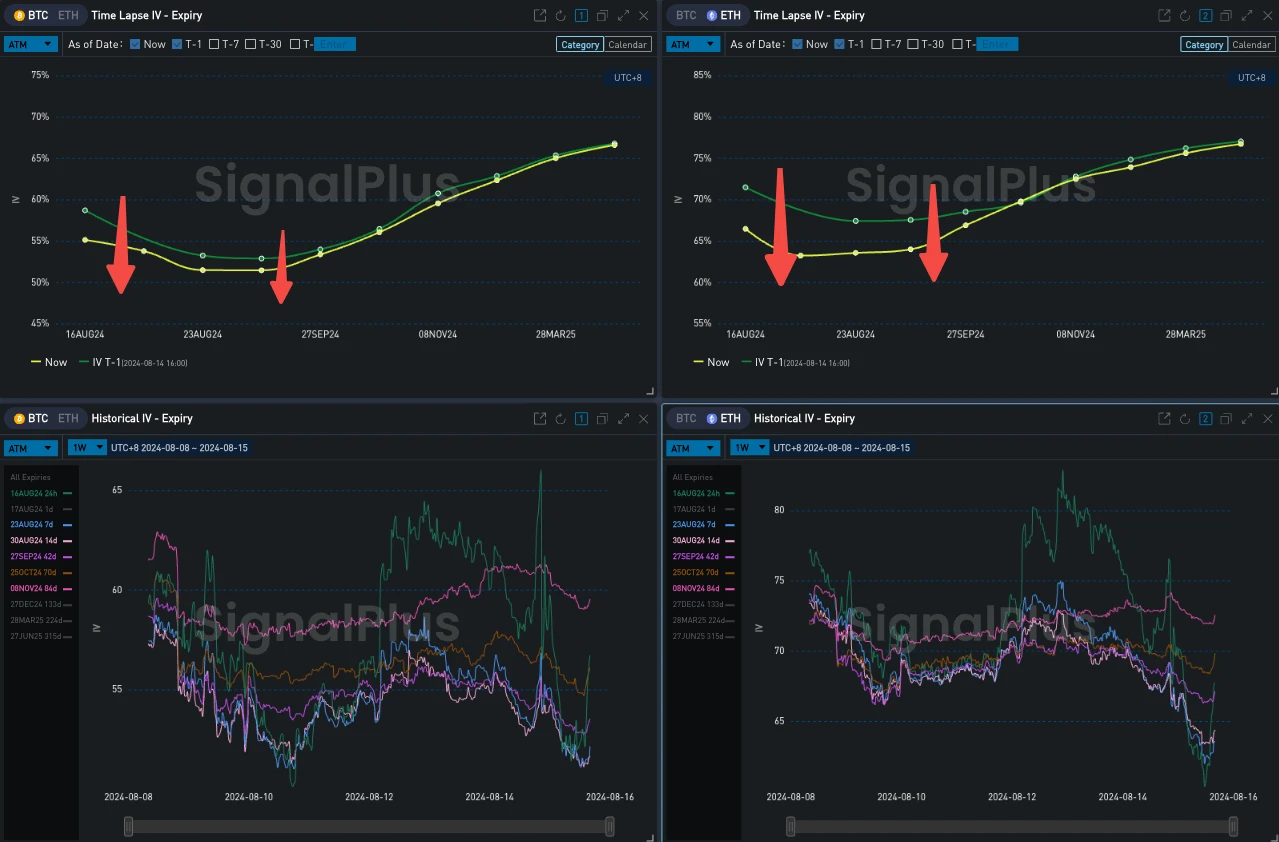 SignalPlus波动率专栏(20240815)：CPI暗藏意外  (https://www.qianyan.tech/) 区块链 第9张