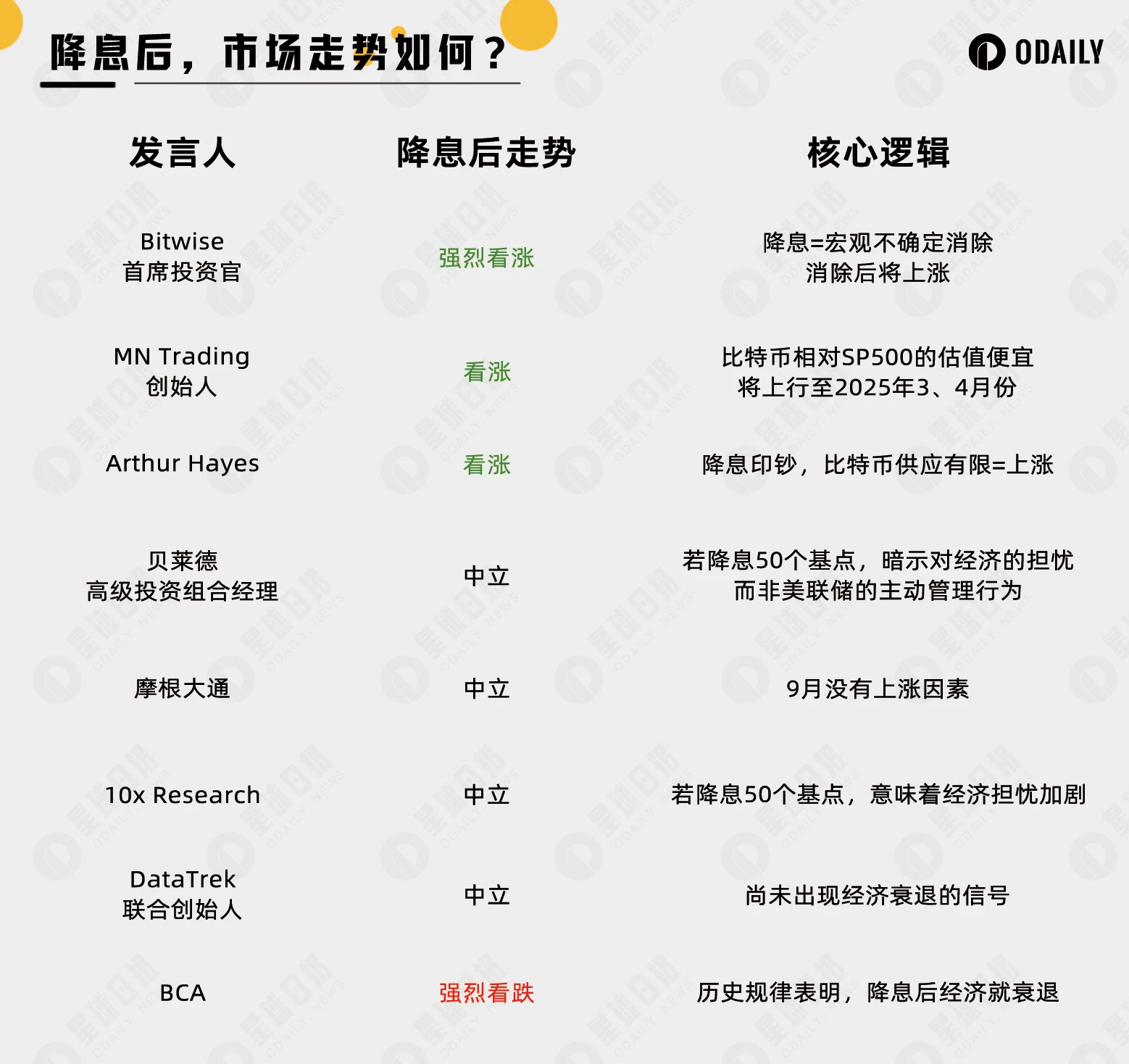 回顾2019年降息周期，比特币重返6万美元是牛市开启？ (https://www.qianyan.tech/) 区块链 第3张