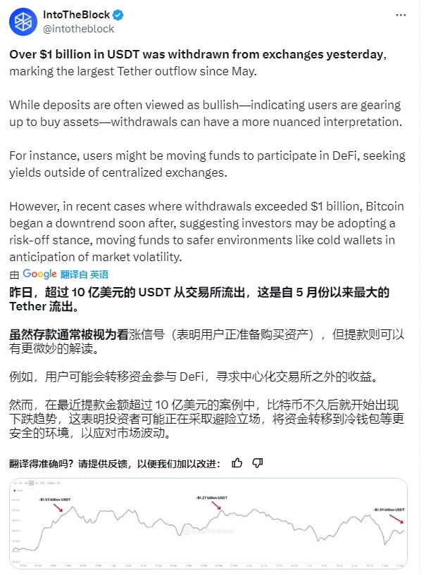 Megabit研究报告：随着加密货币交易所出现 10 亿美元 USDT 提现，比特币价格可能走低  (https://www.qianyan.tech/) 区块链 第3张