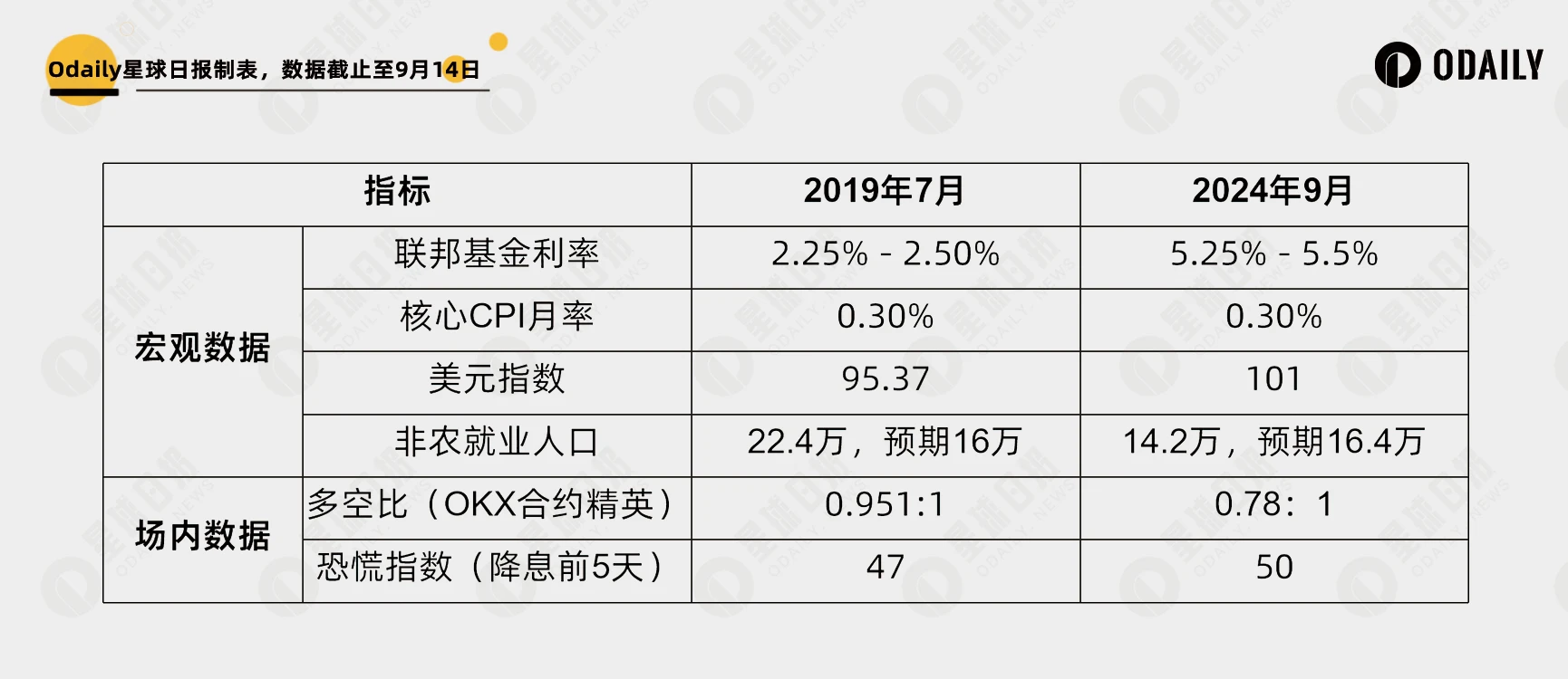 回顾2019年降息周期，比特币重返6万美元是牛市开启？ (https://www.qianyan.tech/) 区块链 第5张