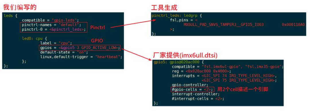 什么是Pinctrl子系统与GPIO子系统？ (https://www.qianyan.tech/) 头条 第12张