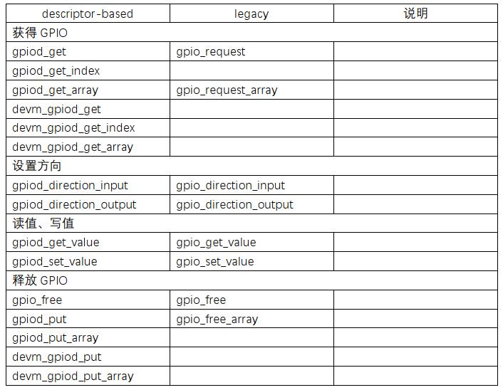 什么是Pinctrl子系统与GPIO子系统？ (https://www.qianyan.tech/) 头条 第13张