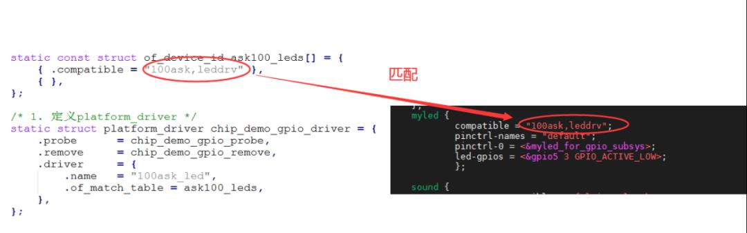 什么是Pinctrl子系统与GPIO子系统？ (https://www.qianyan.tech/) 头条 第18张