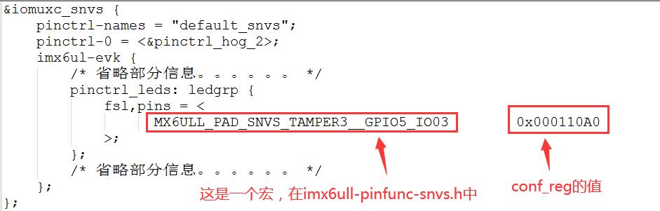 什么是Pinctrl子系统与GPIO子系统？ (https://www.qianyan.tech/) 头条 第6张