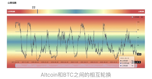 通过宏观和数据分析揭示积极看涨的后市  (https://www.qianyan.tech/) 区块链 第24张