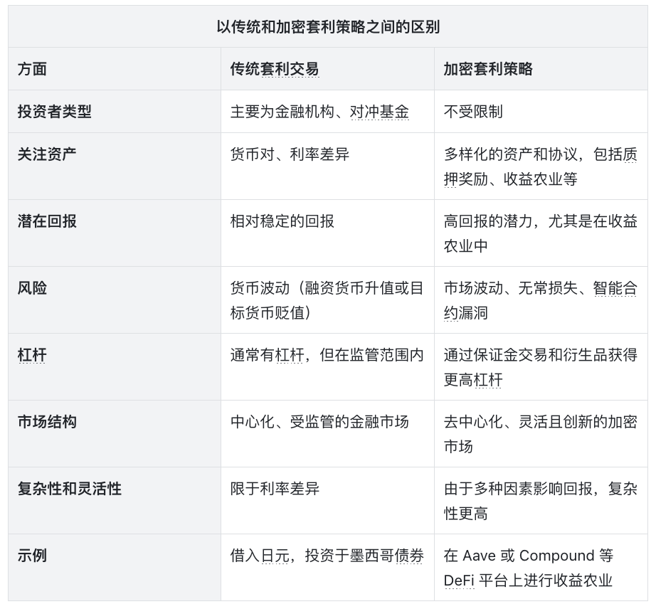 套利交易，加密市场繁荣的隐形推手 (https://www.qianyan.tech/) 区块链 第5张