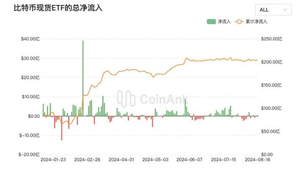 通过宏观和数据分析揭示积极看涨的后市  (https://www.qianyan.tech/) 区块链 第16张