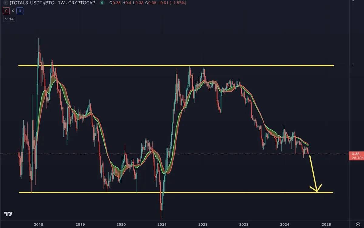 加密市场风向标：解读三大看跌预警与三大看涨信号  (https://www.qianyan.tech/) 区块链 第2张