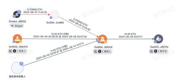 假币安矿池骗局卷土重来 存ETH返BNB？  (https://www.qianyan.tech/) 区块链 第6张