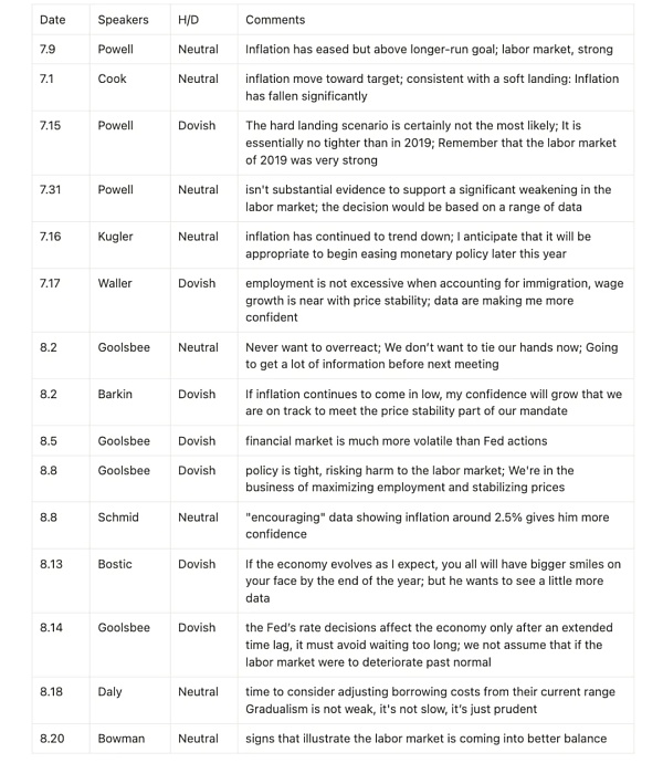 通过宏观和数据分析揭示积极看涨的后市  (https://www.qianyan.tech/) 区块链 第6张