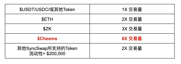 币安、OKX、Polychain、红杉加持的DappOS如何一鱼多吃  (https://www.qianyan.tech/) 区块链 第6张