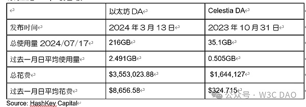 HashKey Capital：Web3各领域发展概述 (https://www.qianyan.tech/) 区块链 第3张