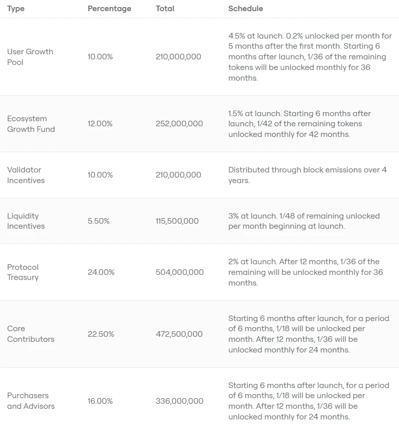 连接所有链，实现统一的流动性、用户体验和数据来源，ZetaChain能否成为L1新叙事？  (https://www.qianyan.tech/) 区块链 第4张