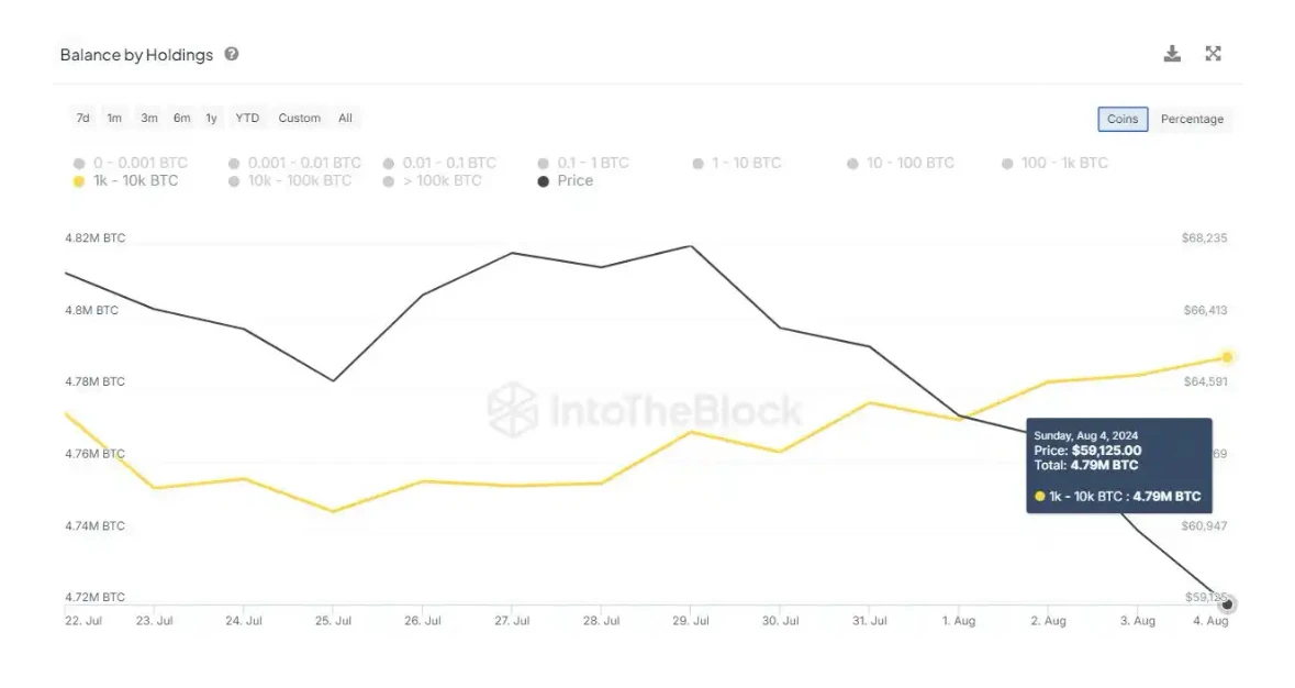 8月伊始市场暴跌，日元套利带崩全球资产？接下来行情怎么走  (https://www.qianyan.tech/) 区块链 第12张