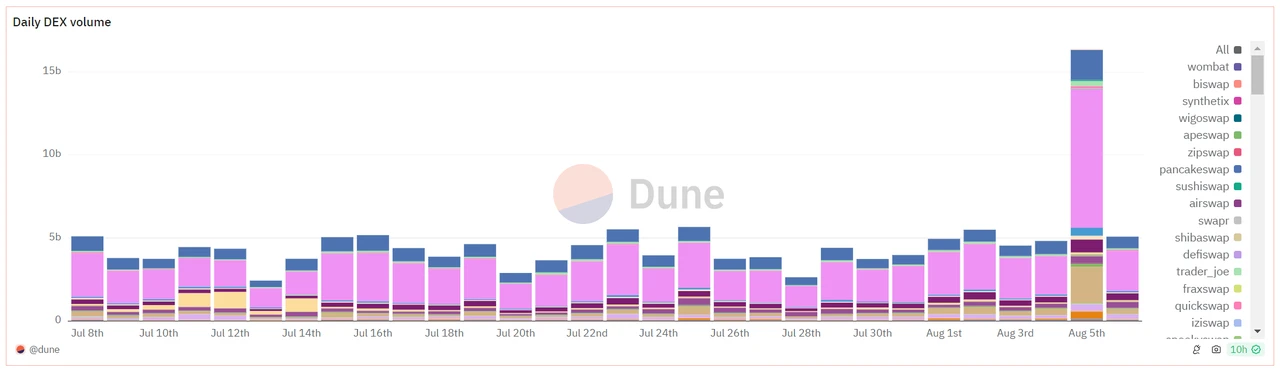 8月伊始市场暴跌，日元套利带崩全球资产？接下来行情怎么走  (https://www.qianyan.tech/) 区块链 第16张