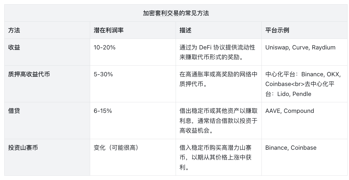 套利交易，加密市场繁荣的隐形推手 (https://www.qianyan.tech/) 区块链 第2张