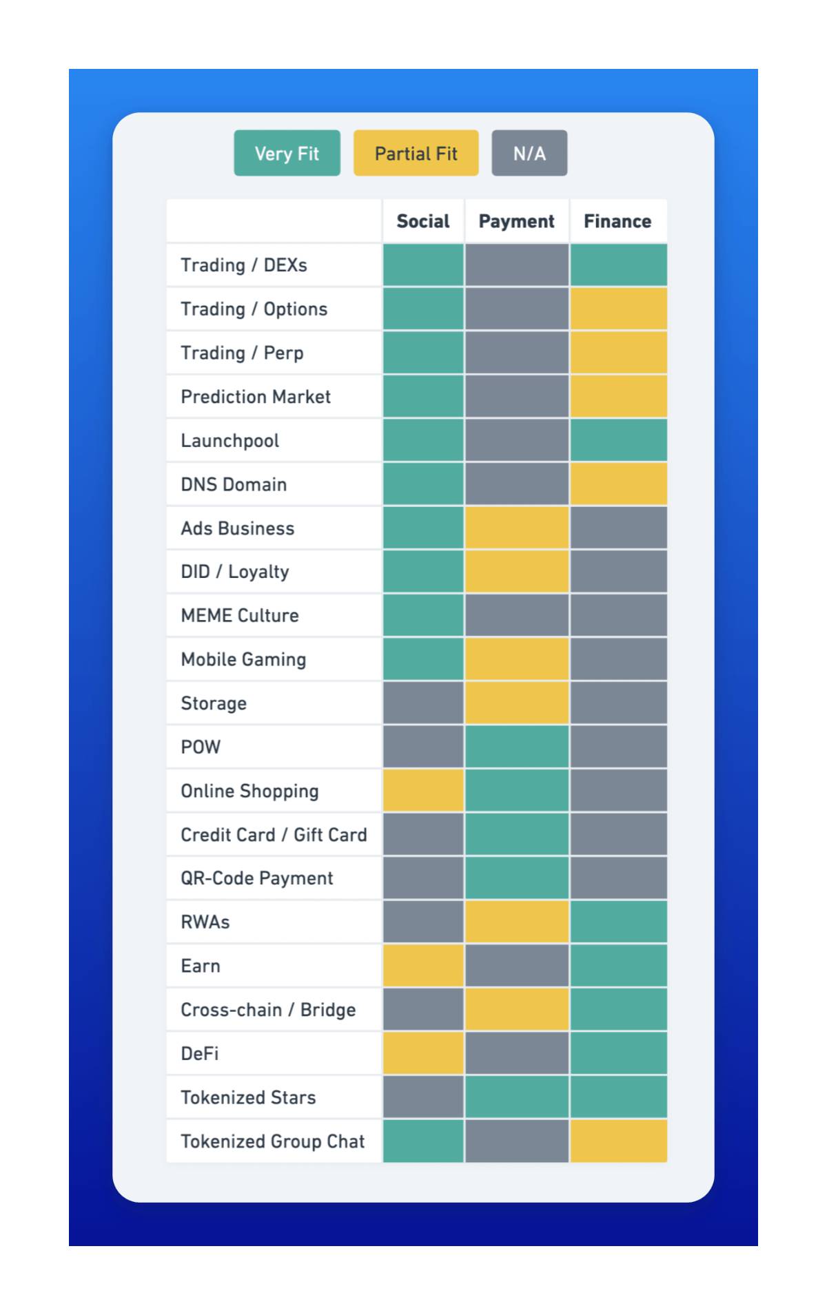 TON生态越来越卷，哪些应用方向更有潜力？ (https://www.qianyan.tech/) 区块链 第11张