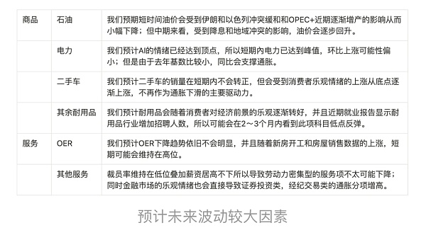 通过宏观和数据分析揭示积极看涨的后市  (https://www.qianyan.tech/) 区块链 第13张