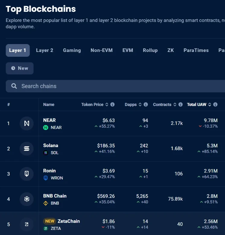 连接所有链，实现统一的流动性、用户体验和数据来源，ZetaChain能否成为L1新叙事？  (https://www.qianyan.tech/) 区块链 第6张