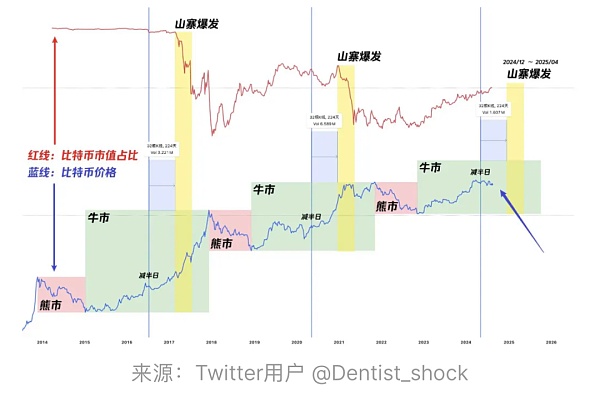 通过宏观和数据分析揭示积极看涨的后市  (https://www.qianyan.tech/) 区块链 第23张