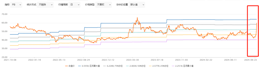 资金疯抢科创板相关ETF 溢价成普遍现象 权重股修复到什么水平了？ (https://www.qianyan.tech/) IC硬件 第6张