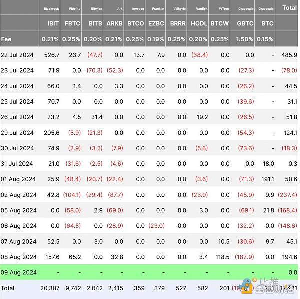 主流稳定币供应激增 BTC维持6万美元支撑位  (https://www.qianyan.tech/) 区块链 第3张