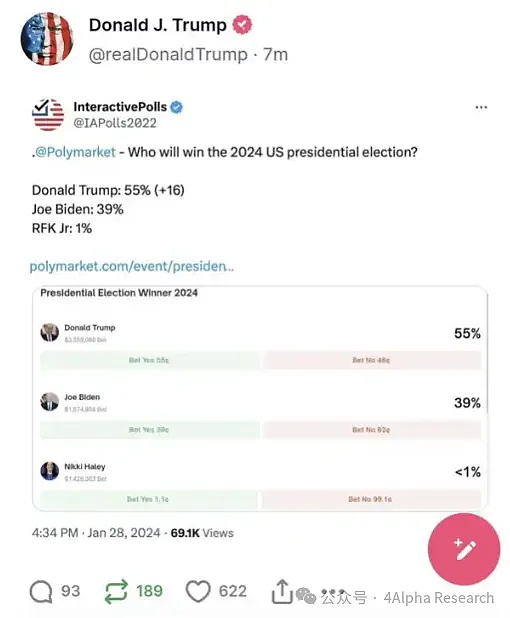 4Alpha Research：深入解读 Polymarket 预测市场未来发展如何？  (https://www.qianyan.tech/) 区块链 第2张
